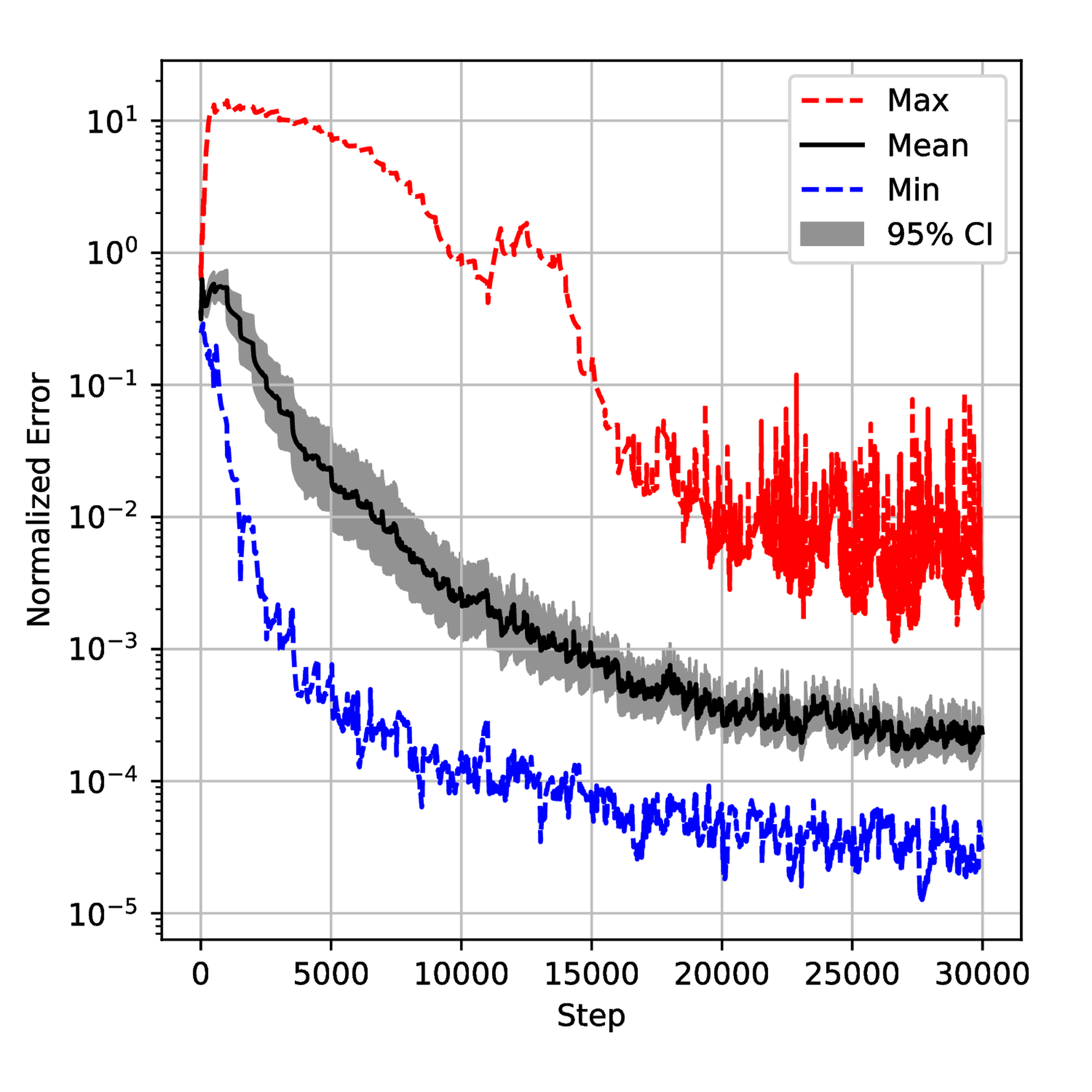 Inverse-Dirichlet