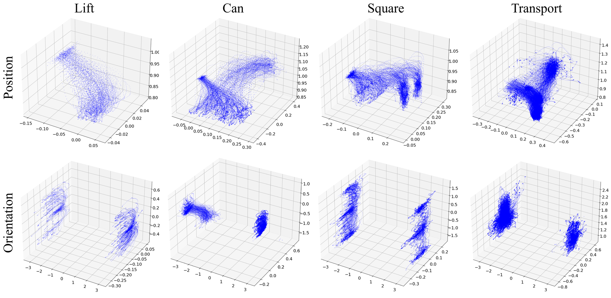 Position and orientation data for different tasks in the Robomimic dataset.