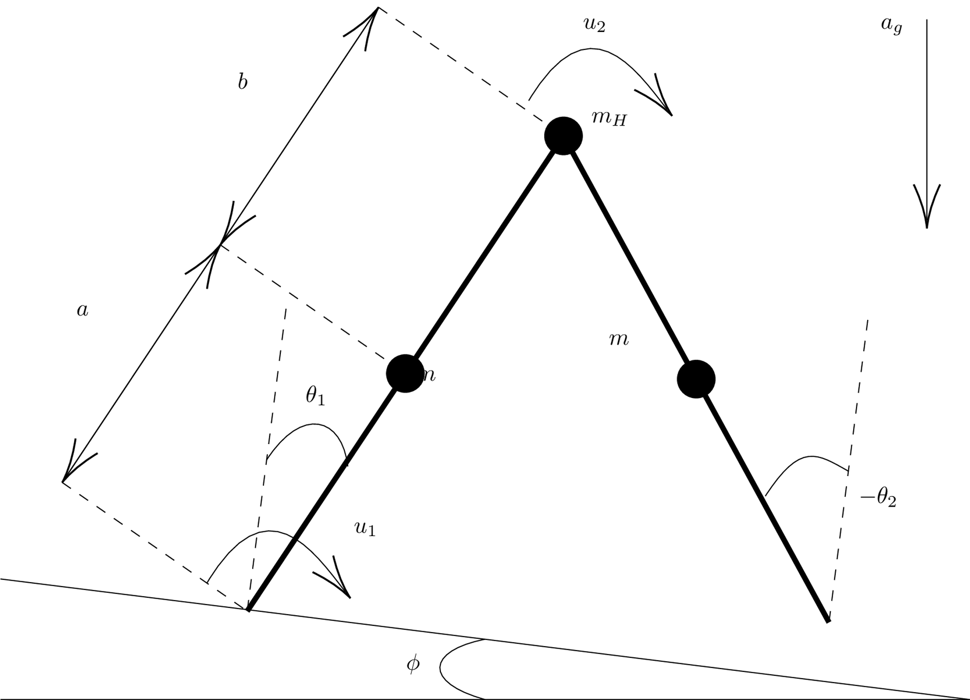 <span data-controller="mathjax">Configuration of a two-link walking robot (redrawn from&amp;#160;asanoBiped).</span>