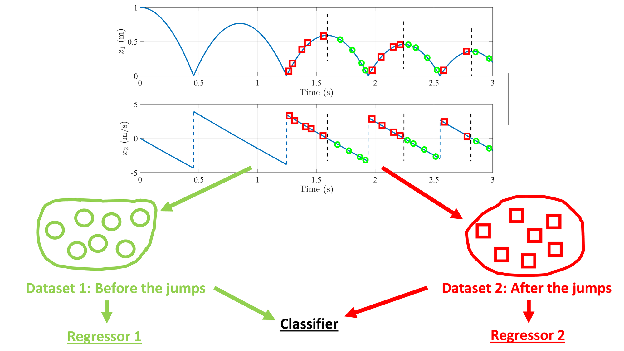 <span data-controller="mathjax">A systematic implementation approach based on splitting the data.</span>