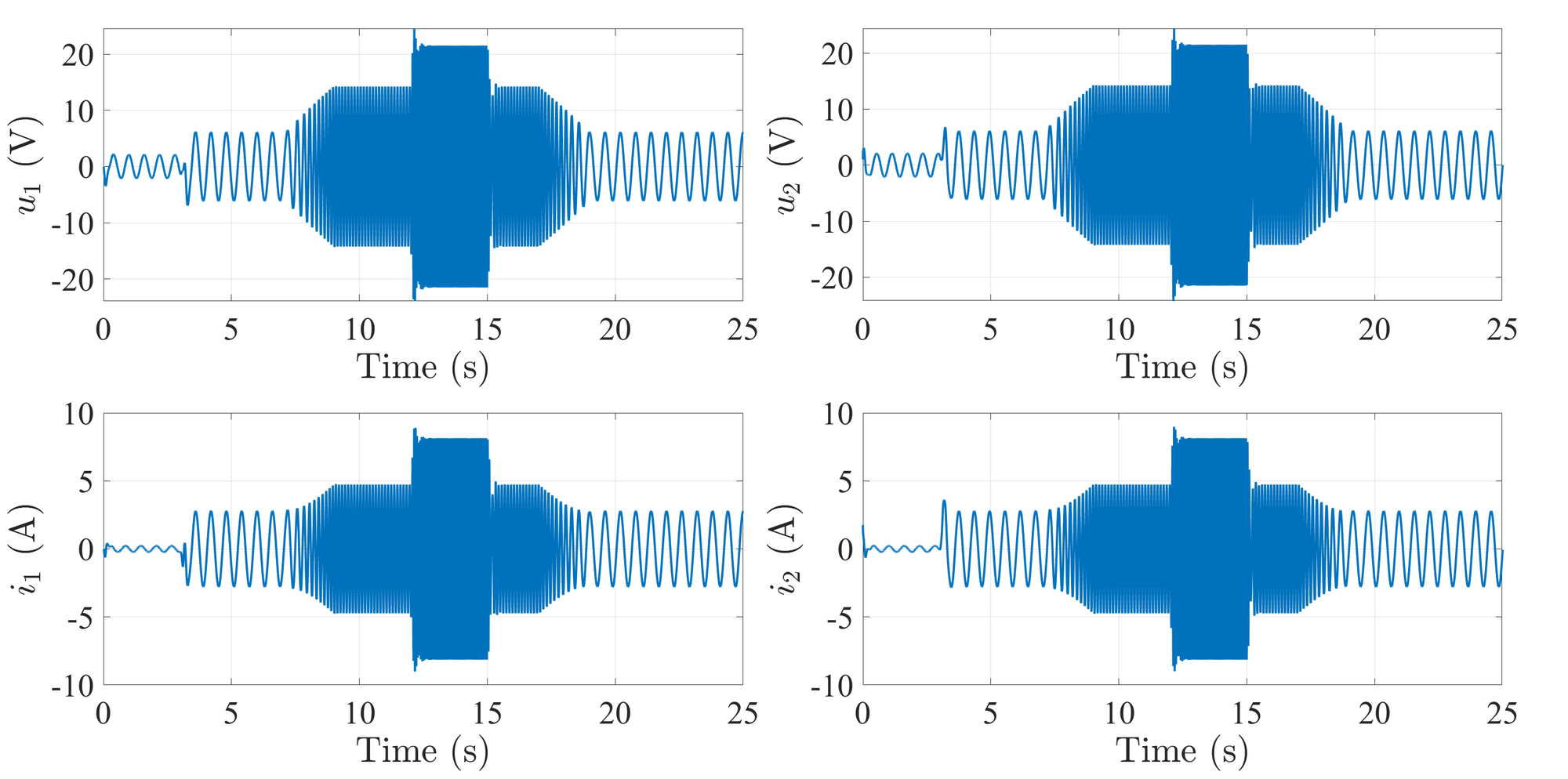 <span data-controller="mathjax">Voltage and current inputs in the simulation scenario considered in&amp;#160;chp_pmsm.</span>