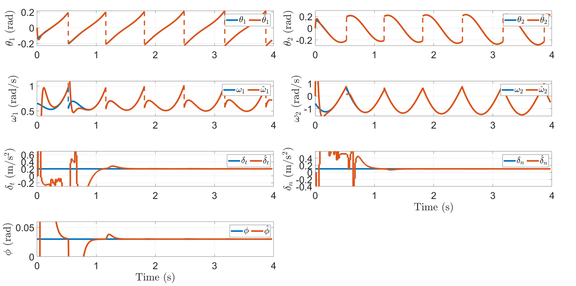 <span data-controller="mathjax">State, slope, and impact uncertainty estimation in a bipedal robot using an <span class="acronym" data-controller="footnote" data-action="click->footnote#showHide">LMI<span class="footnoteText" style="display:none" data-footnote-target="footnoteText">Linear Matrix Inequality</span></span>-based observer when 0) .</span>
