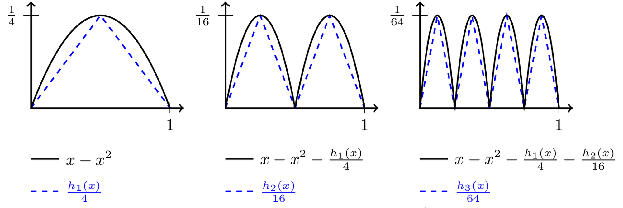 Construction of s_n) in Proposition prop:sn.